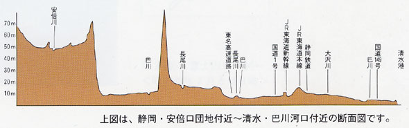 断面図