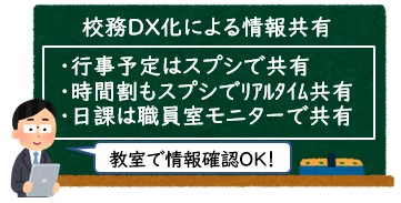 校務DX化による情報共有