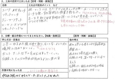 記述の様子