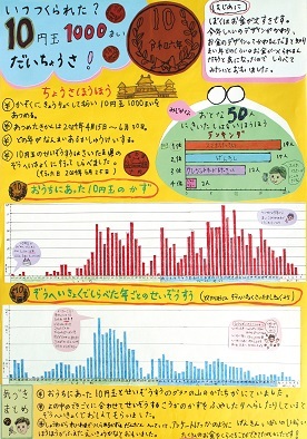 第一部県知事賞
