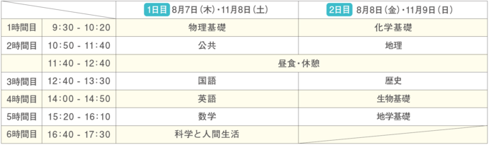 時間割