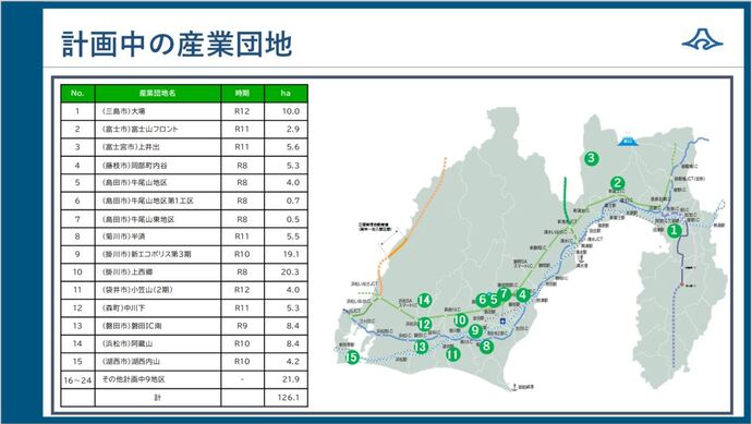 計画中の産業団地