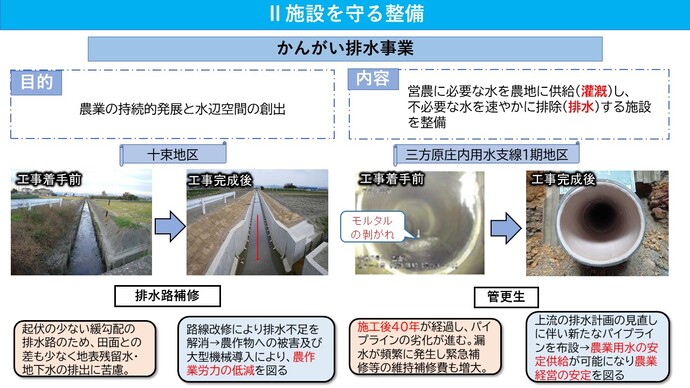 2施設を守る整備のかんがい排水事業の説明
