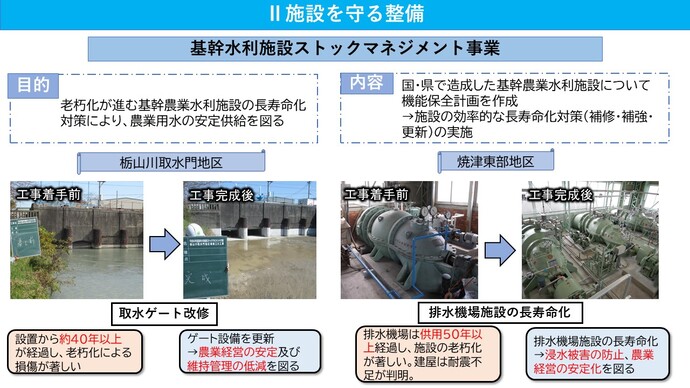 2施設を守る整備のストックマネジメント事業についての説明