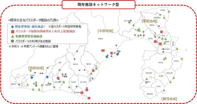 施設ネットワークのイメージ図
