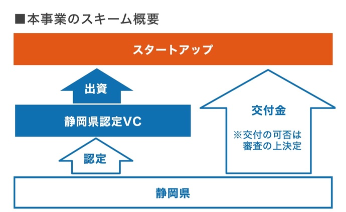本事業のスキーム図