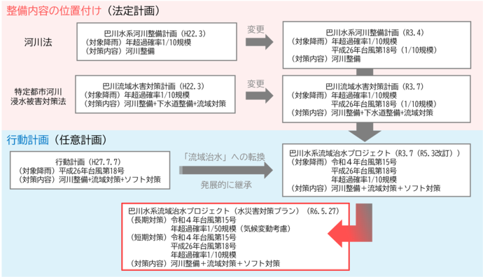 プロジェクトの関係図