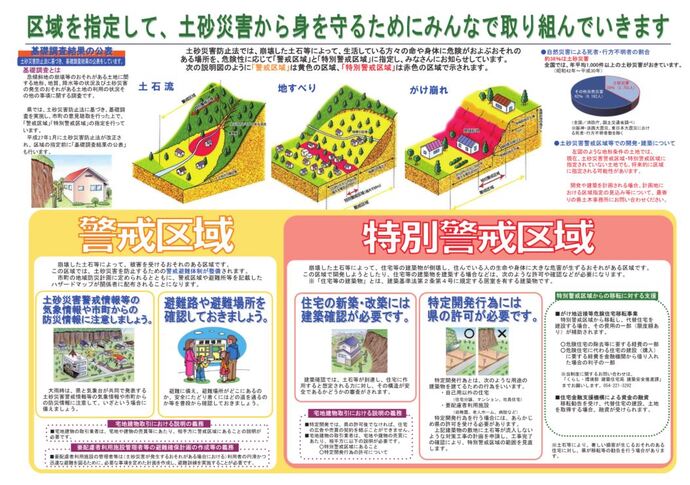 土砂災害防止法パンフレット