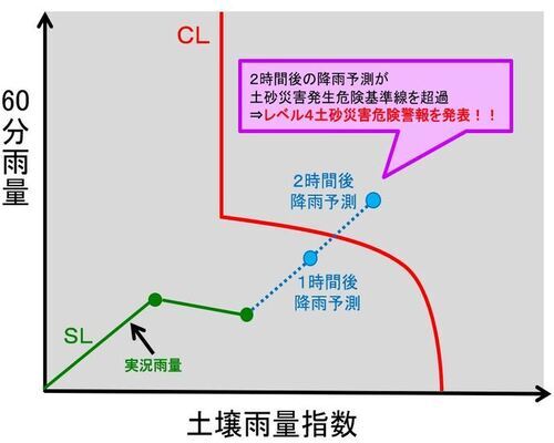 イラスト：監視基準イメージ図