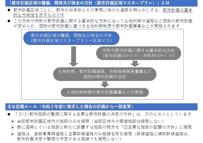 都市計画区域マスタープラン概要