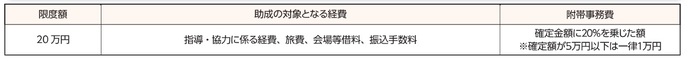 新設