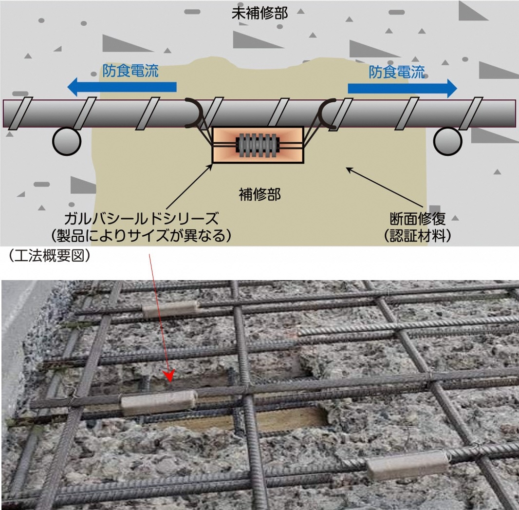 写真：ガルバシールド工法