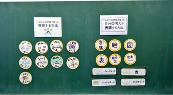 写真:自分の考えを整理する・表現する方法