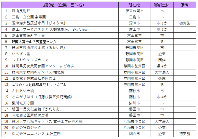 2025パープルライトアップ一覧