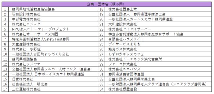パープルリボン協力団体