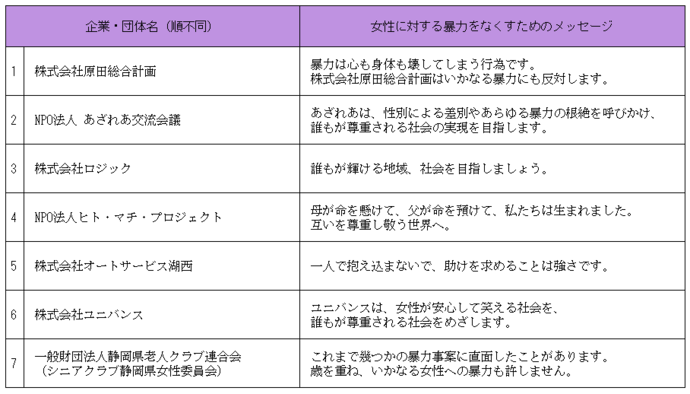 メッセージ協力団体
