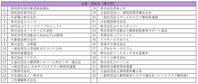 パープルリボン協力団体