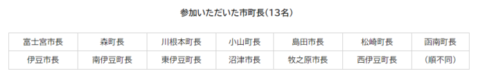 参加者一覧