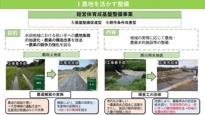 経営体育成基盤整備事業の（5）基盤整備促進型（6）耕作条件改善型についての説明