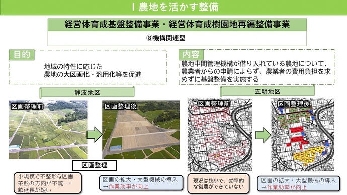 経営体育成基盤整備事業・経営体育成樹園地再編整備事業の（8）機構関連型についての説明