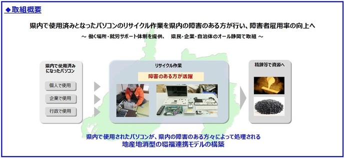 協定における取組概要