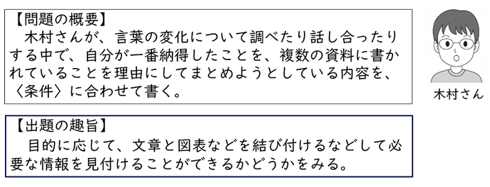 出題された小学校国語の問題及び趣旨についての画像