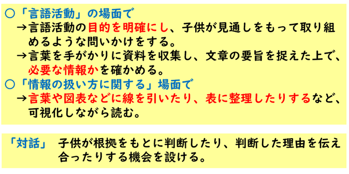 授業改善のポイントについての画像