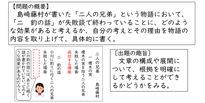 中学校国語の問題及び趣旨についての画像