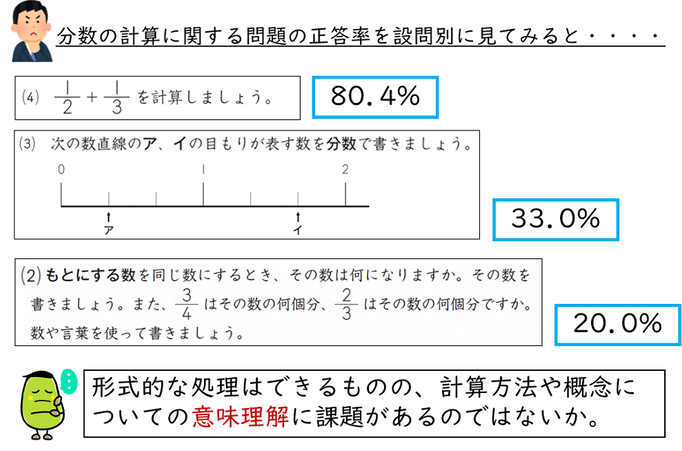 解答類型の分析を通して注目した点についての画像