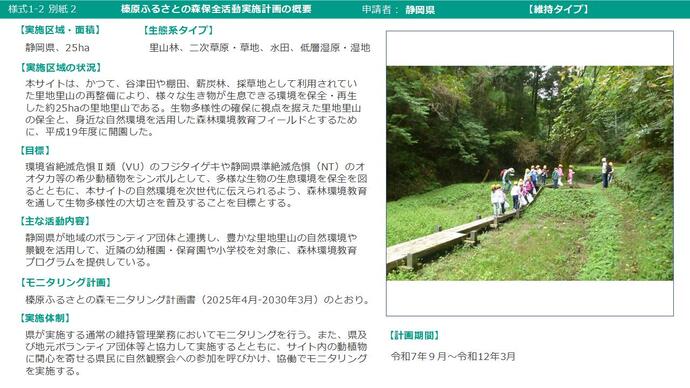 榛原ふるさとの森の紹介画面