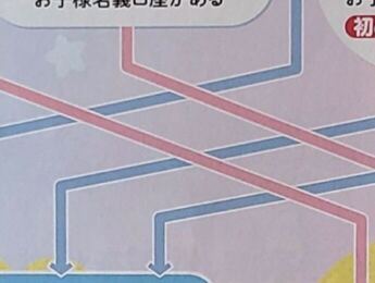 写真：杉山メディアサポート株式会社