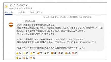 写真：全校チャットに書き込まれた児童の言葉1