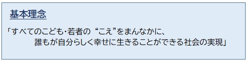基本理念　すべてのこども、若者のこえをまんなかに、誰もが自分らしく幸せに生きることができる社会の実現