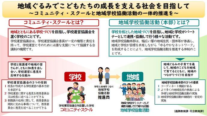 地域ぐるみでこどもたちの成長を支える社会を目指して