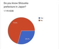 アンケート結果