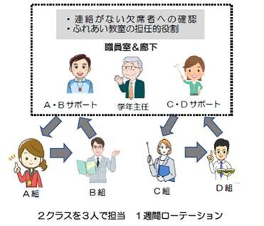 図：チーム担任制の仕組み