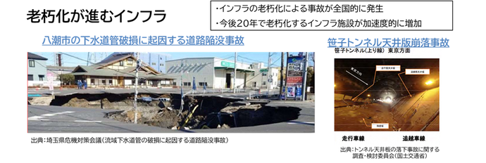 老朽化が進むインフラの説明画像