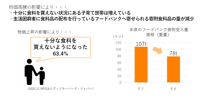 支援の仕組み