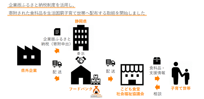 支援のながれ