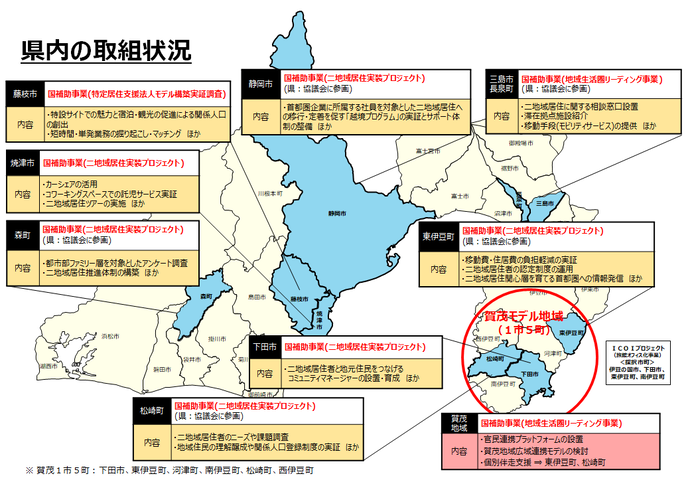 県内市町の取組状況