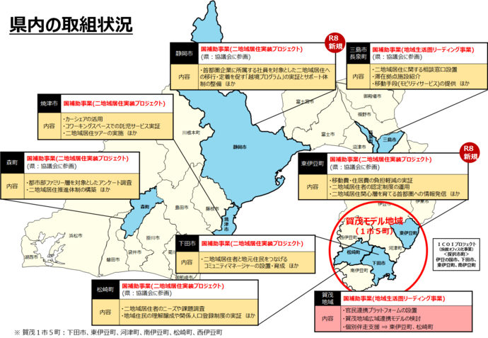 県内市町の取組状況