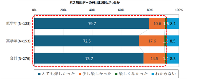 満足度（子ども）