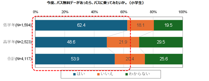 利用意向（子ども）