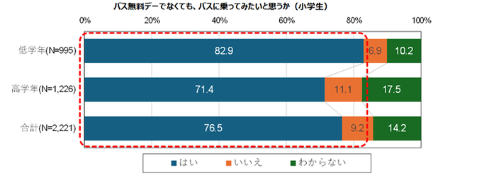 利用意向（子ども2）