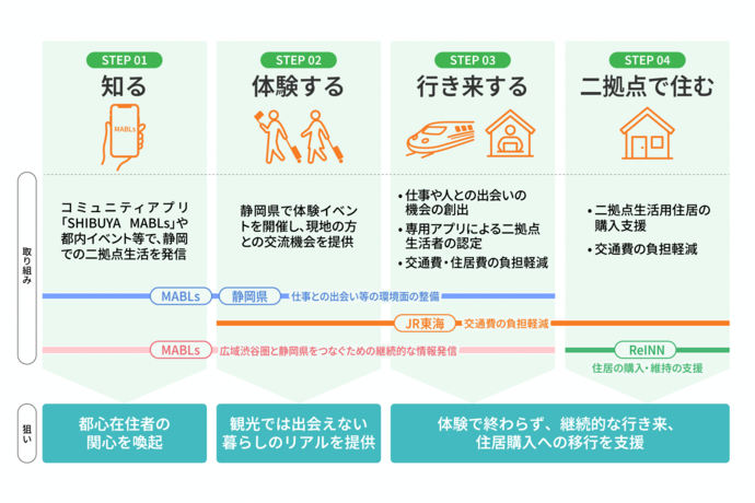 取組スキーム図