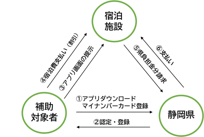 事業スキーム図