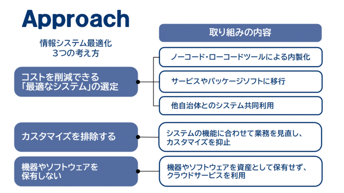 情報システム最適化概要図