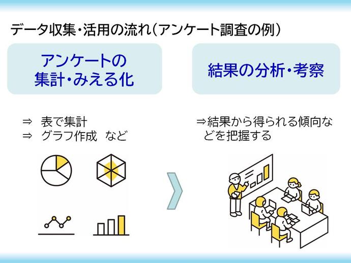 データ収集・活用の流れ