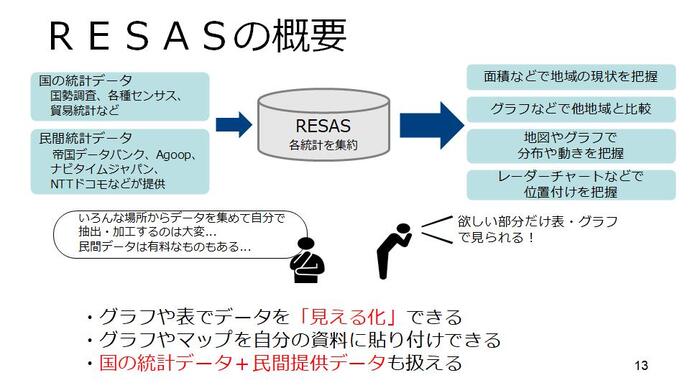 地域経済分析システムRESASについて