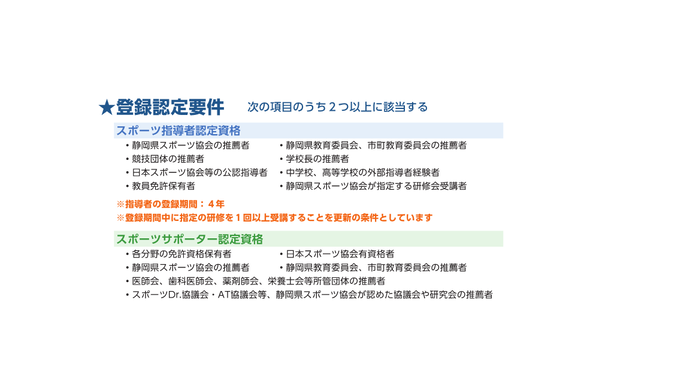 しずおか人材バンクに登録できる要件は、それぞれ次のとおりです。スポーツ指導者認定資格は、静岡県スポーツ協会の推薦者、競技団体の推薦者、日本スポーツ協会等の公認指導者、教員免許保有者、静岡県教育委員会・市町教育委員会の推薦者、学校長の推薦者、中学校・高等学校の外部指導者経験者、静岡県スポーツ協会が指定する研修会受講者、以上の中からふたつ以上に該当すること。スポーツサポーター認定資格は、各分野の免許資格保有者、静岡県スポーツ協会の推薦者、医師会・歯科医師会・薬剤師会・栄養士会等所管団体の推薦者、日本スポーツ協会有資格者、静岡県教育委員会・市町教育委員会の推薦者、スポーツドクター競技会等の静岡県スポーツ協会が認めた競技会や研究会の推薦者、以上のなかからふたつ以上に該当すること。